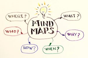 Mind Mapping and Its Advantages in Education and Business