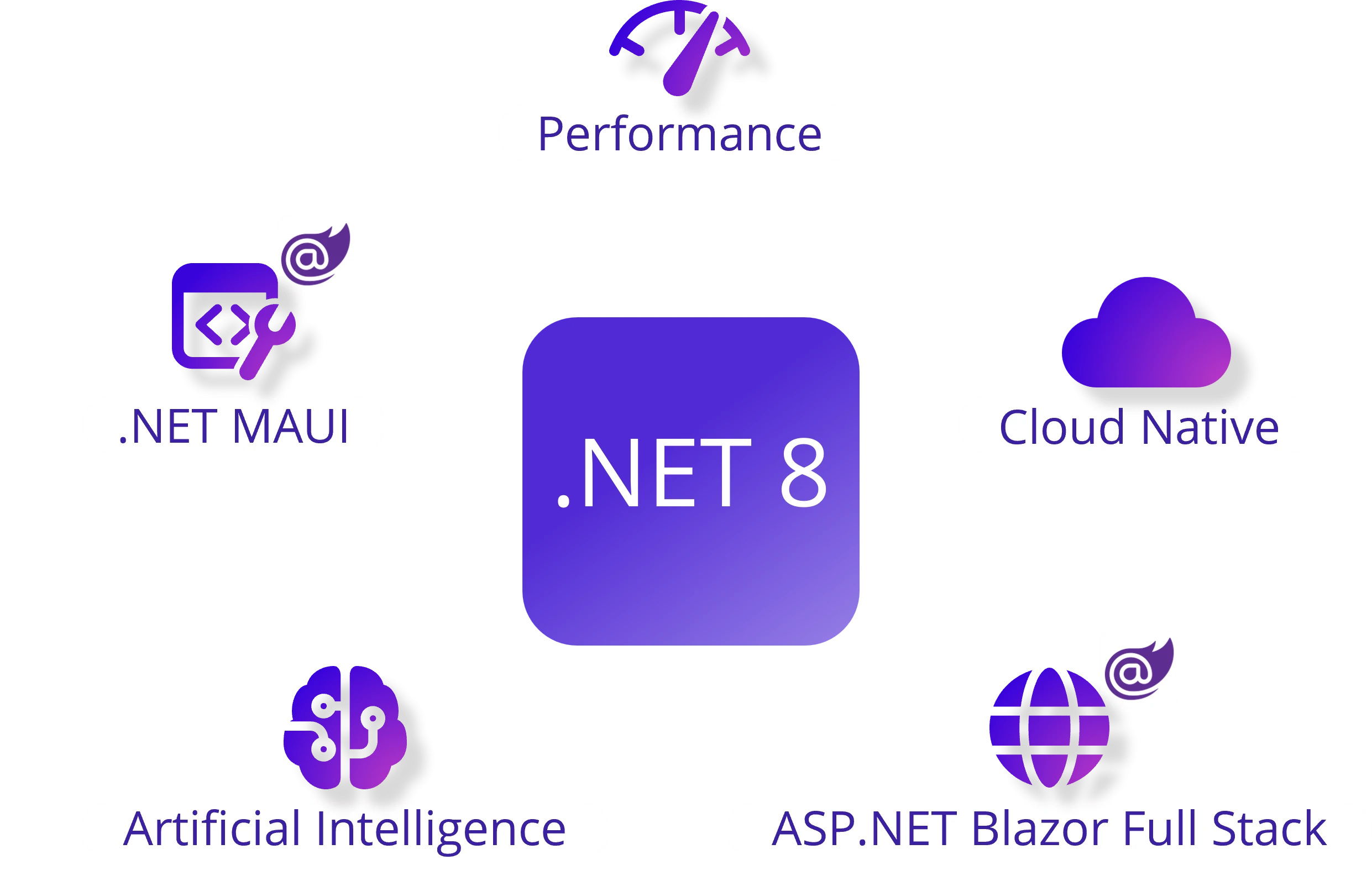 Blazor Web Apps