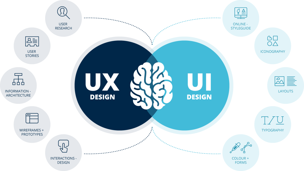UX/UI Design Strategy